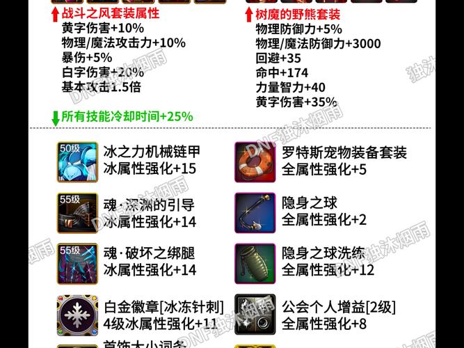 赋予武器属性的装备叫什么/武器赋能怎么解锁-第5张图片 赋予武器属性的装备叫什么/武器赋能怎么解锁-第5张图片