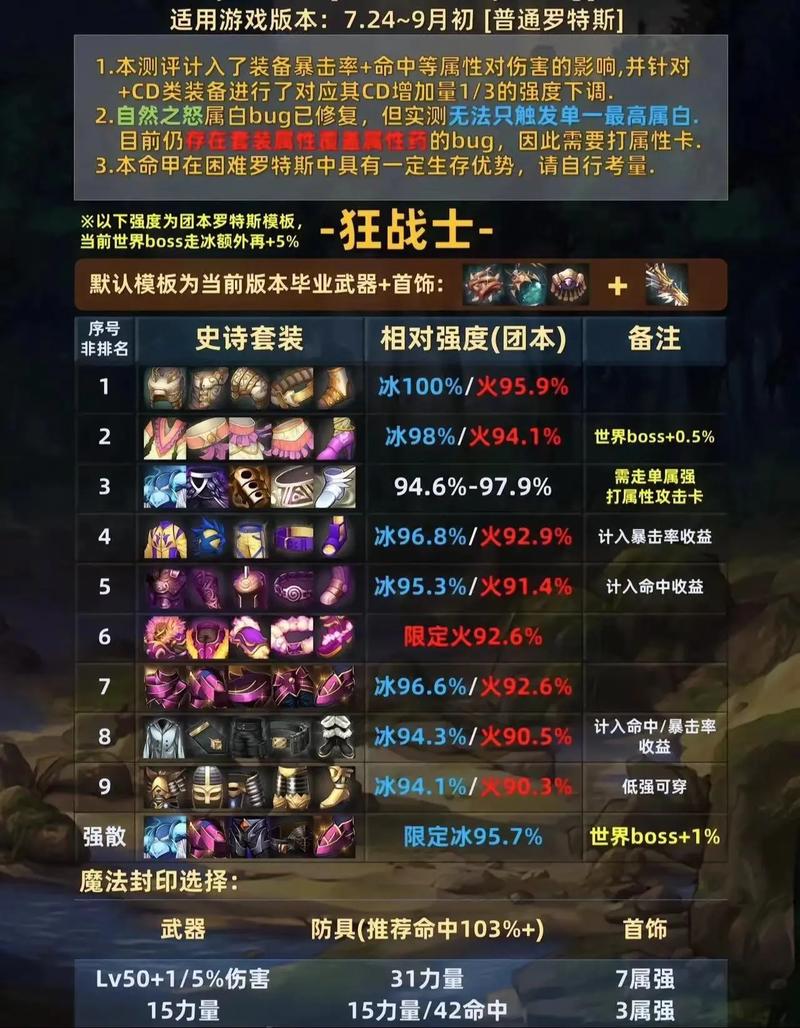 瞎子做什么传说装备比较好-瞎子装备怎么搭配-第8张图片