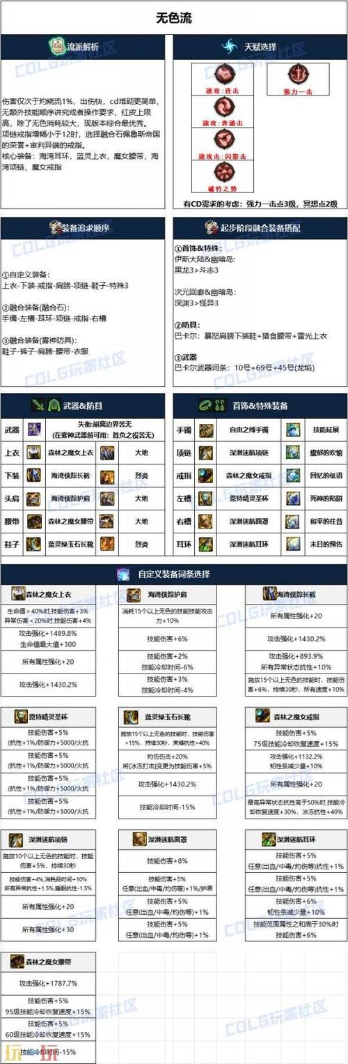 关于“dnf苦无什么职业”的解答-第6张图片