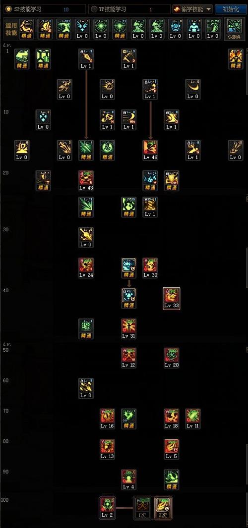 关于“dnf苦无什么职业”的解答-第10张图片