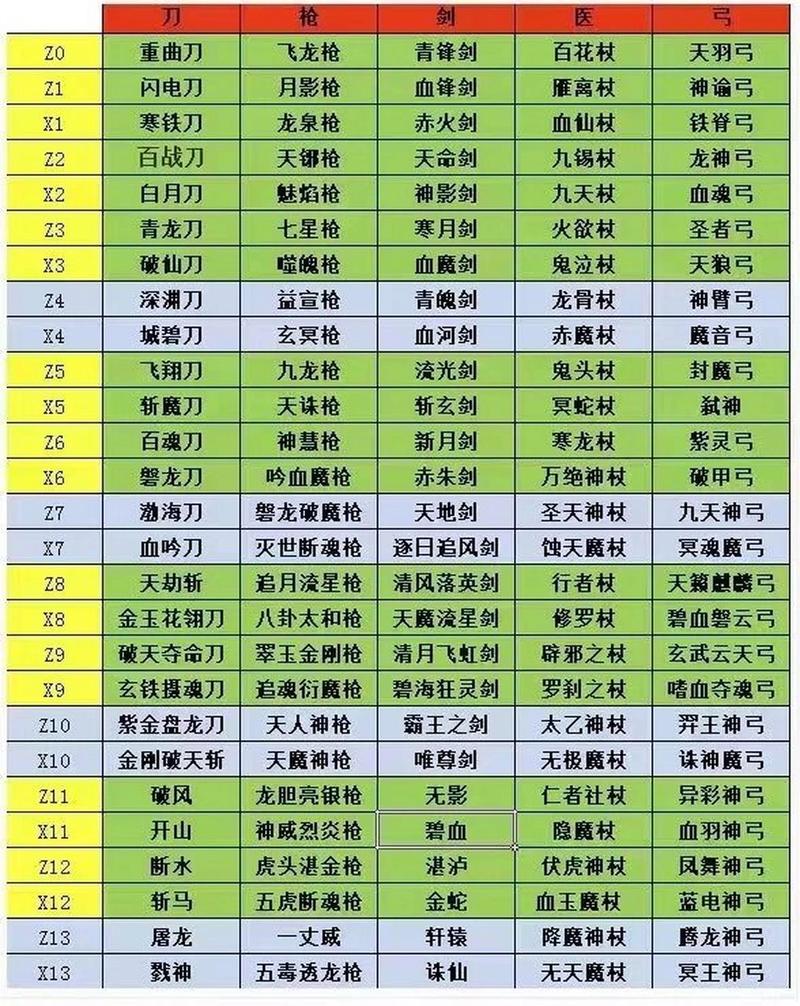 热血江湖武器怎么上魂和复仇教程-热血江湖武器上魂材料-第4张图片