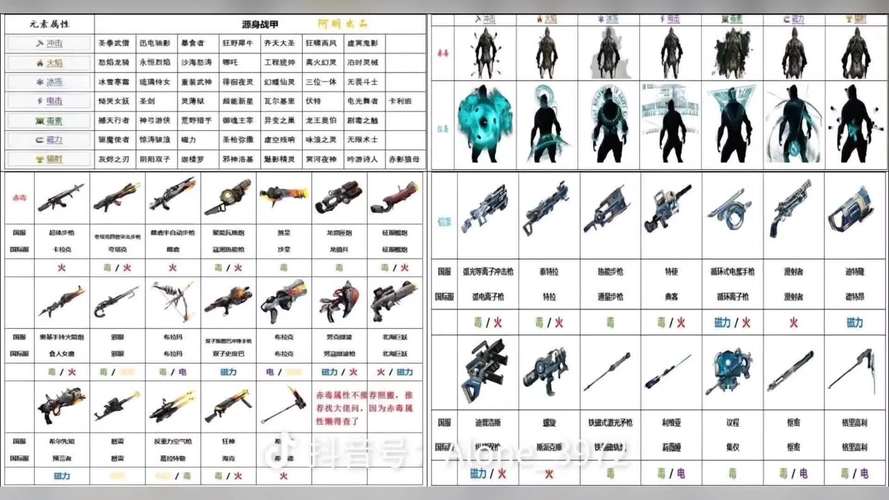 星际战甲武器经验值，星际战甲武器经验值怎么刷-第7张图片