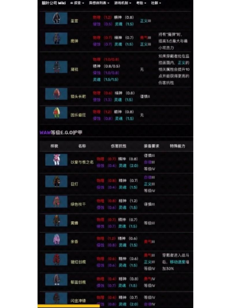 ego怎么装备/ego装备图鉴-第1张图片