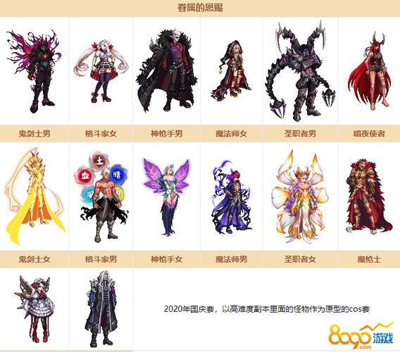 关于“dnf指定套装怎么选定”的解答-第4张图片 关于“dnf指定套装怎么选定”的解答-第4张图片