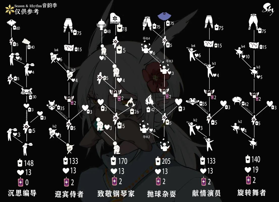 关于“奶爸辅助装备神器怎么获得”的解答-第2张图片