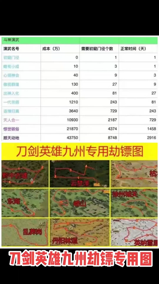 刀剑英雄经验装备合成攻略,刀剑英雄经验丹升级表-第4张图片 刀剑英雄经验装备合成攻略,刀剑英雄经验丹升级表-第4张图片