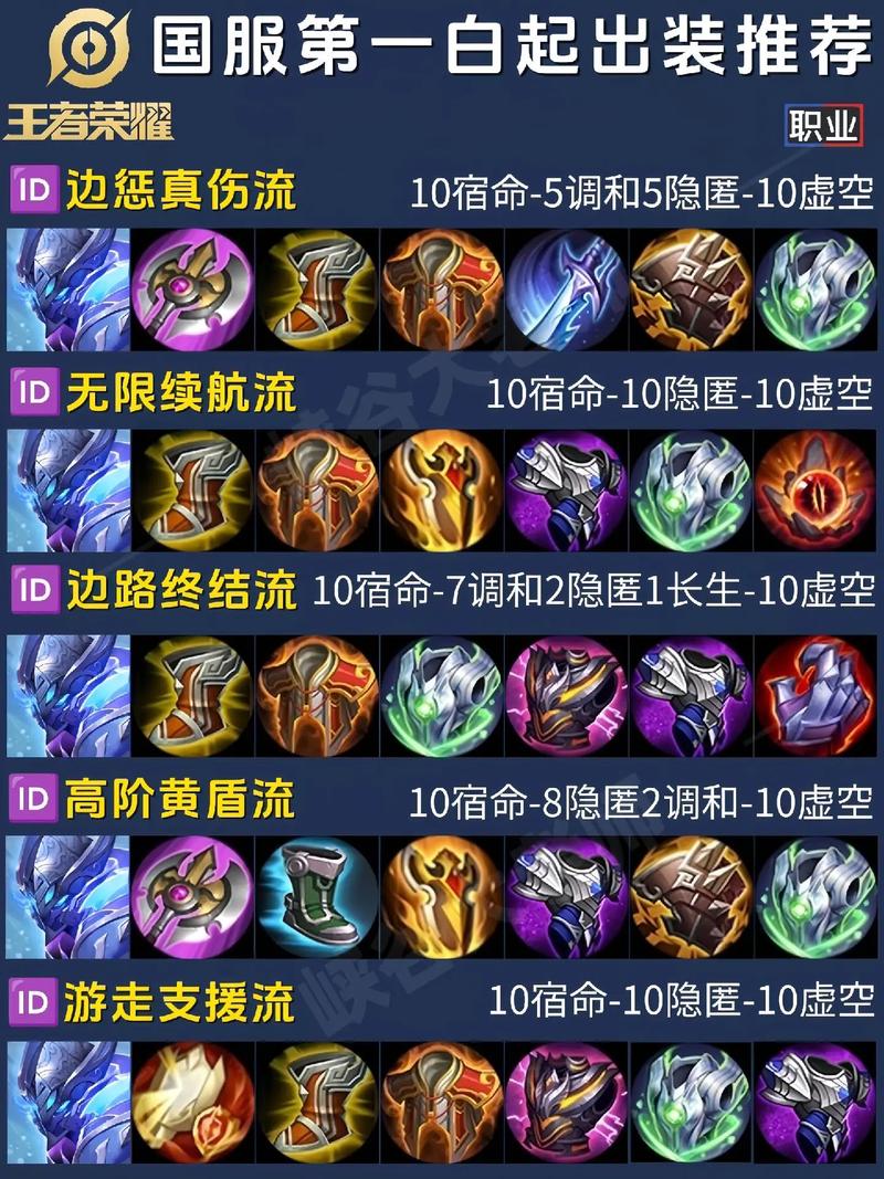 对面法师多出什么装备法师，对面法师多怎么出装-第7张图片