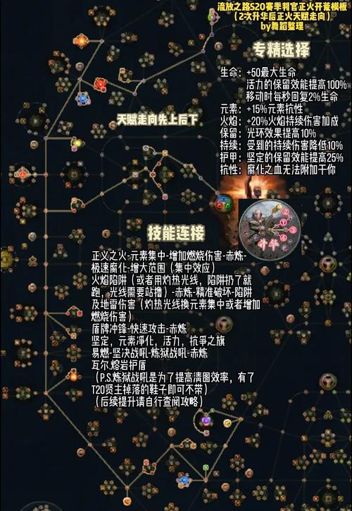 流放之路加耐力球的装备-流放之路耐力球天赋-第1张图片