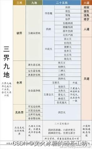 神仙道80级装备怎么获得，神仙道高清重制版80级后攻略-第4张图片
