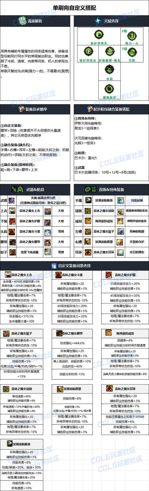 【dnf奶萝换装装备，dnf奶萝换装buff】-第3张图片