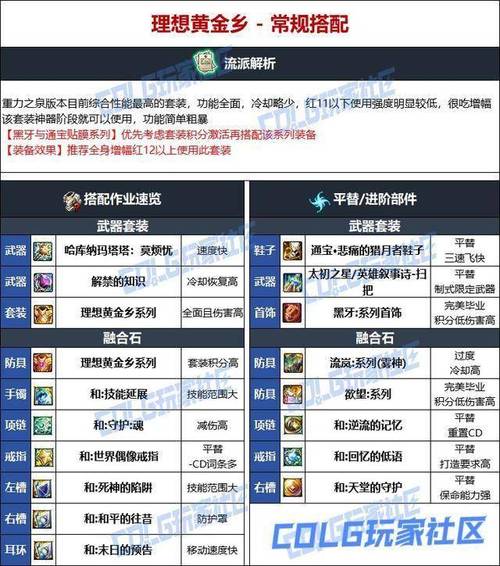 【dnf奶萝换装装备，dnf奶萝换装buff】-第5张图片