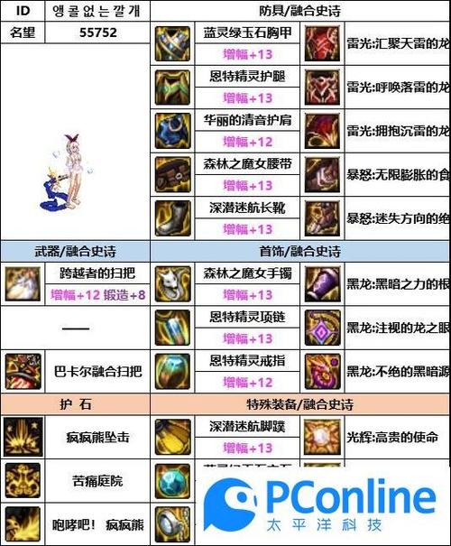 【dnf奶萝换装装备，dnf奶萝换装buff】-第6张图片