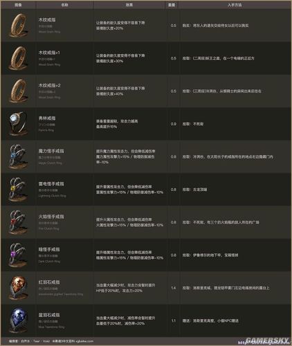 黑魂3pvp装备/黑魂3pvp武器排名2020-第6张图片 黑魂3pvp装备/黑魂3pvp武器排名2020-第6张图片