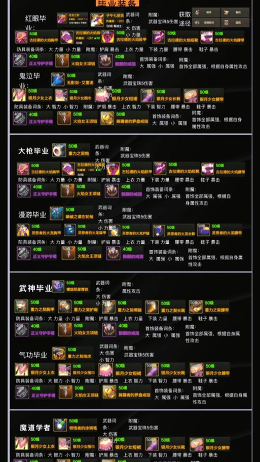 关于“dnf天帝异常装备有哪些”的解答-第5张图片