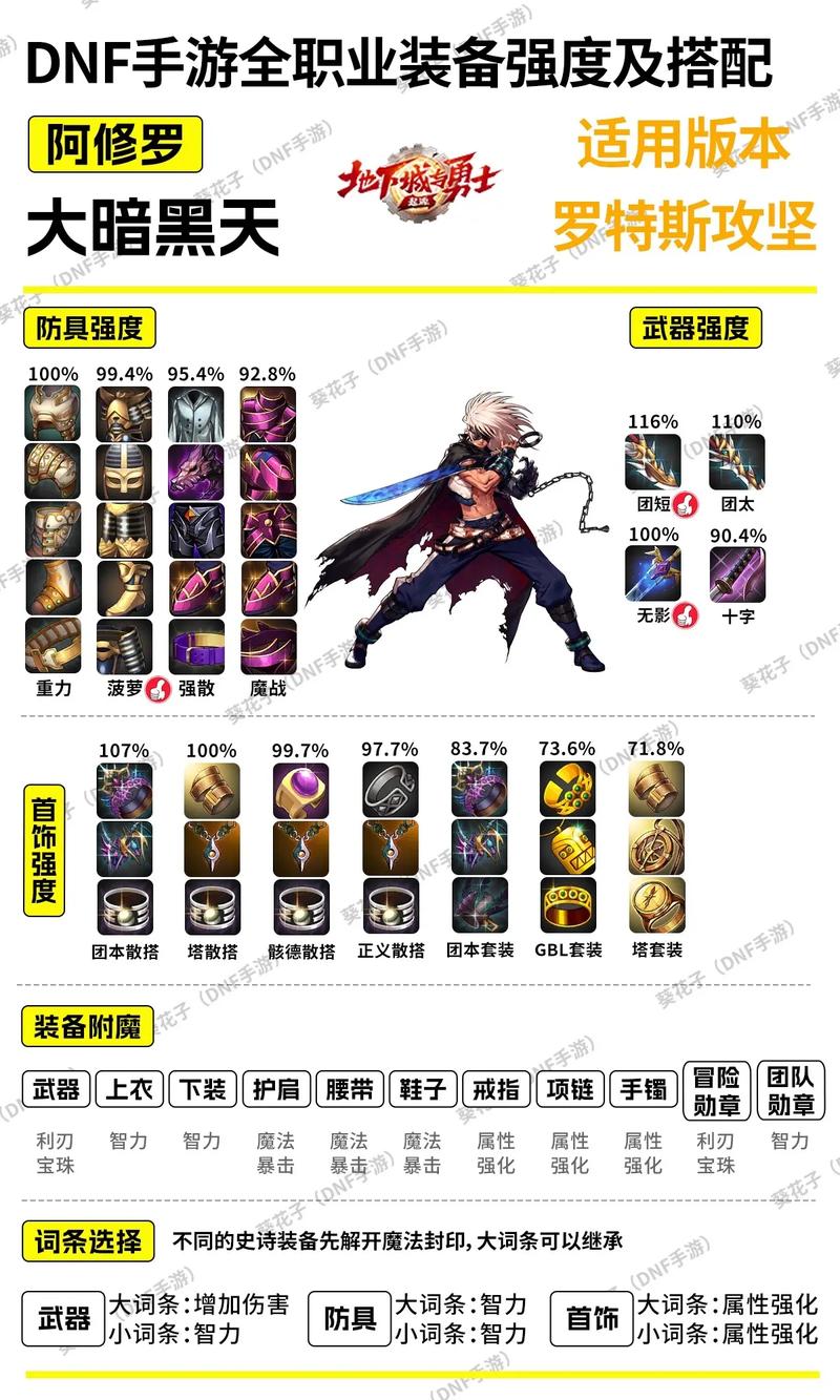 【dnf哪些装备可以改造,dnf可以改造的装备】-第4张图片 【dnf哪些装备可以改造,dnf可以改造的装备】-第4张图片