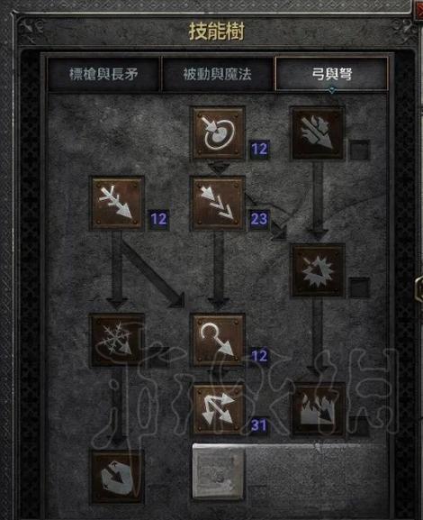 【标枪亚马逊mf装备是什么，标枪亚马逊顶级装备】-第1张图片