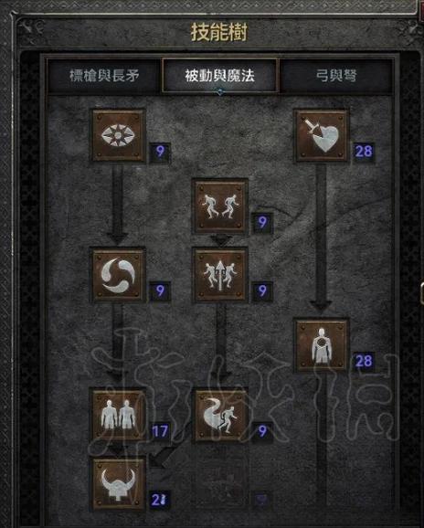 【标枪亚马逊mf装备是什么，标枪亚马逊顶级装备】-第9张图片