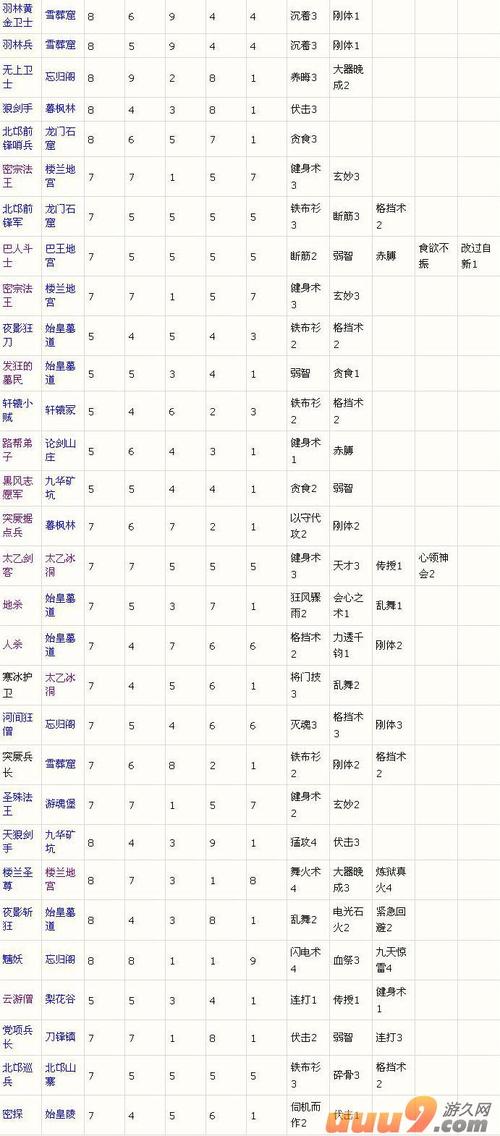 大唐无双零灵宿技能连招,大唐无双零灵宿cg-第3张图片 大唐无双零灵宿技能连招,大唐无双零灵宿cg-第3张图片