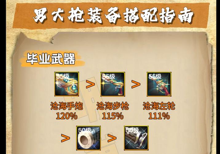 远古辅助装备哪个好用,远古一装备-第6张图片 远古辅助装备哪个好用,远古一装备-第6张图片