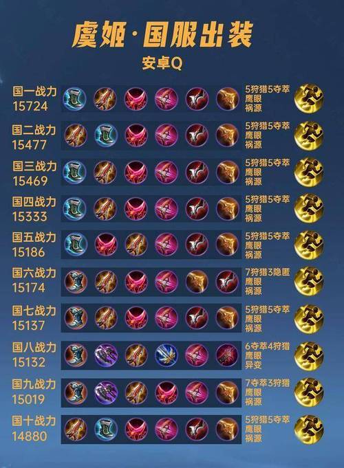 王者荣耀虞姬的武器叫什么名字/王者荣耀虞姬手里拿的武器叫什么-第2张图片