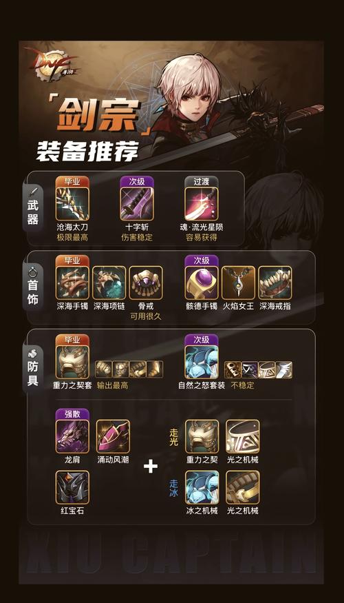 女剑宗升级装备攻略大全-dnf女剑宗带什么武器-第1张图片