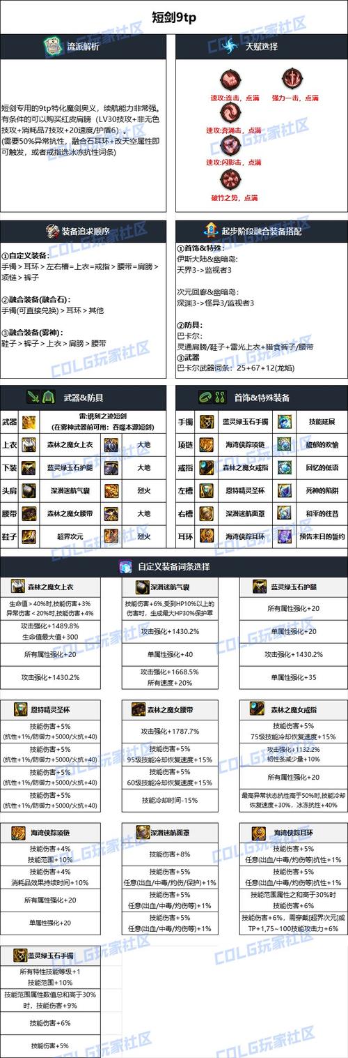 女剑宗升级装备攻略大全-dnf女剑宗带什么武器-第6张图片