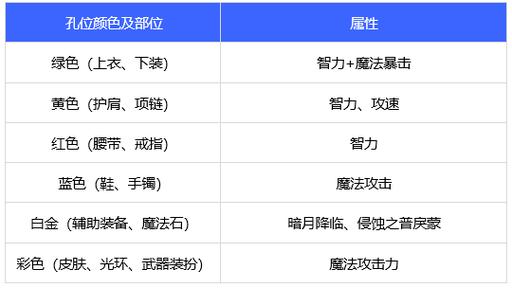 2021鬼泣装备搭配/鬼泣装备搭配表-第2张图片