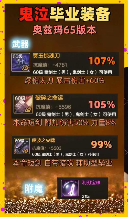 2021鬼泣装备搭配/鬼泣装备搭配表-第5张图片