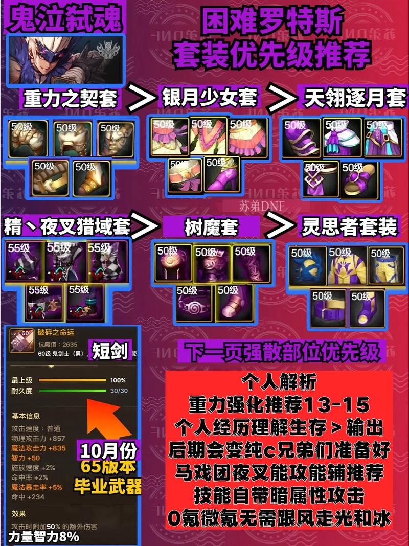 2021鬼泣装备搭配/鬼泣装备搭配表-第6张图片