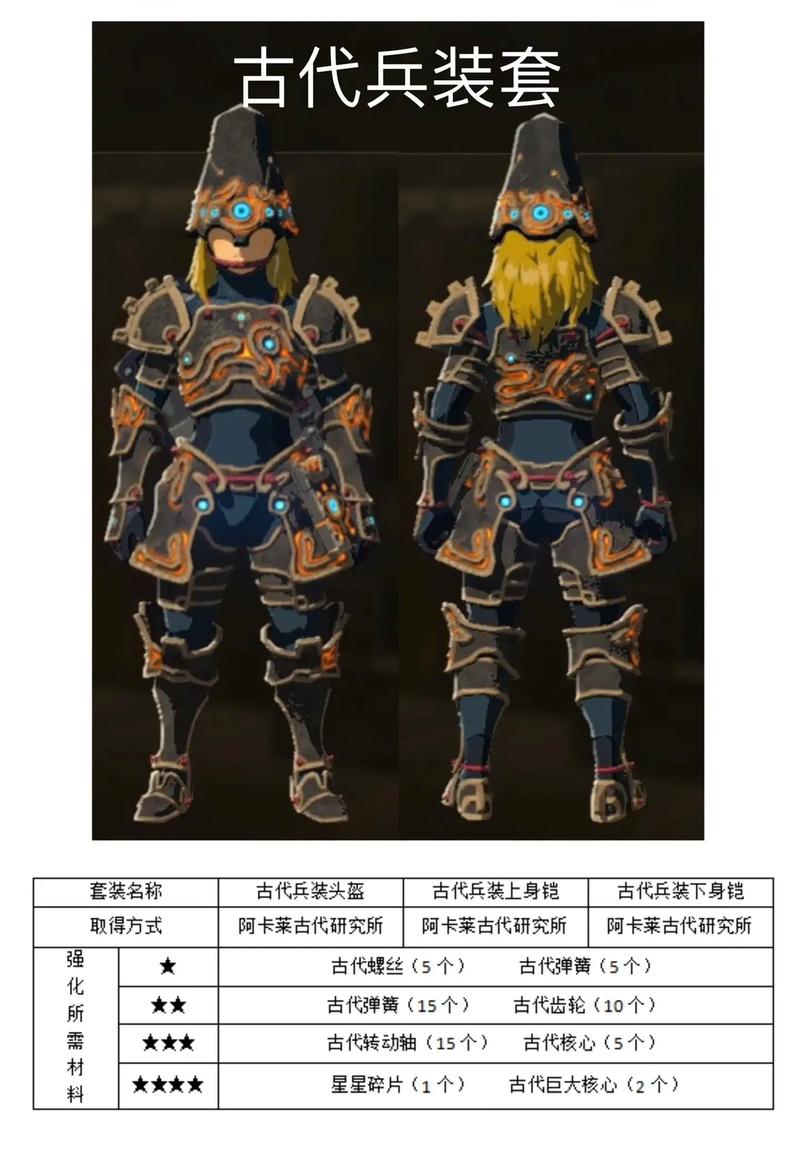 塞尔达传说荒野之息提升防御/塞尔达提高防御力-第5张图片