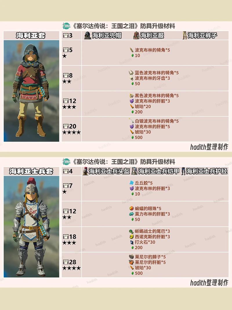 塞尔达传说荒野之息提升防御/塞尔达提高防御力-第8张图片