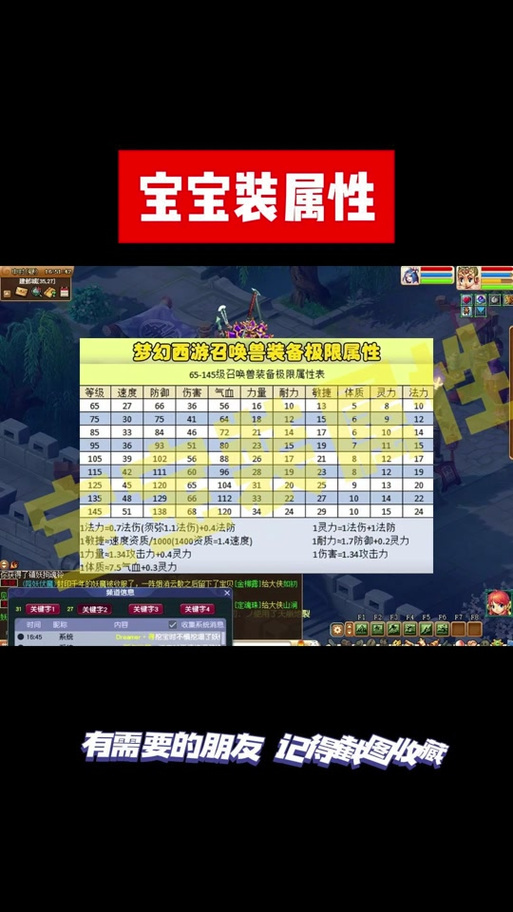 关于“梦幻西游宝宝装备属性”的解答-第4张图片