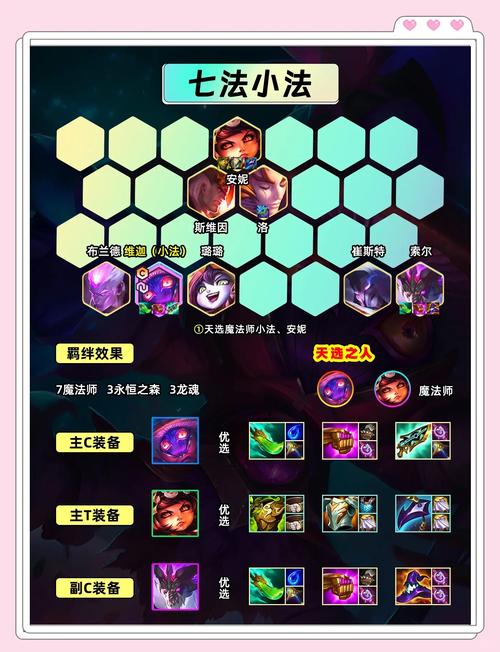 云顶之弈隐藏小技巧，云顶之弈隐藏规则-第4张图片