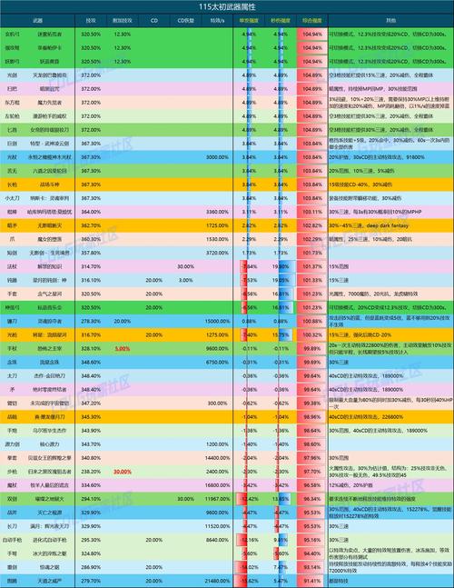 装备跨界的史诗灵魂怎么得,装备跨界在哪-第1张图片 装备跨界的史诗灵魂怎么得,装备跨界在哪-第1张图片