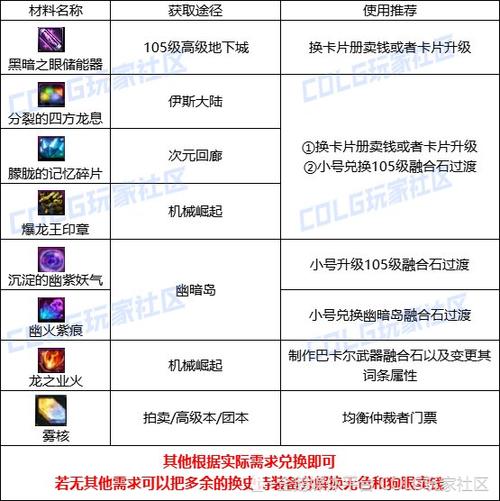 装备跨界的史诗灵魂怎么得,装备跨界在哪-第5张图片 装备跨界的史诗灵魂怎么得,装备跨界在哪-第5张图片