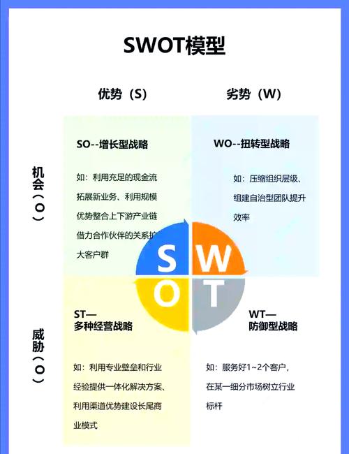 sw加什么能力，sw专属技能选什么-第1张图片