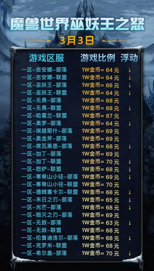 60-70代练多少钱/代练1600到1800-第3张图片