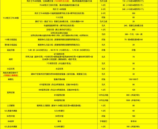 60-70代练多少钱/代练1600到1800-第6张图片