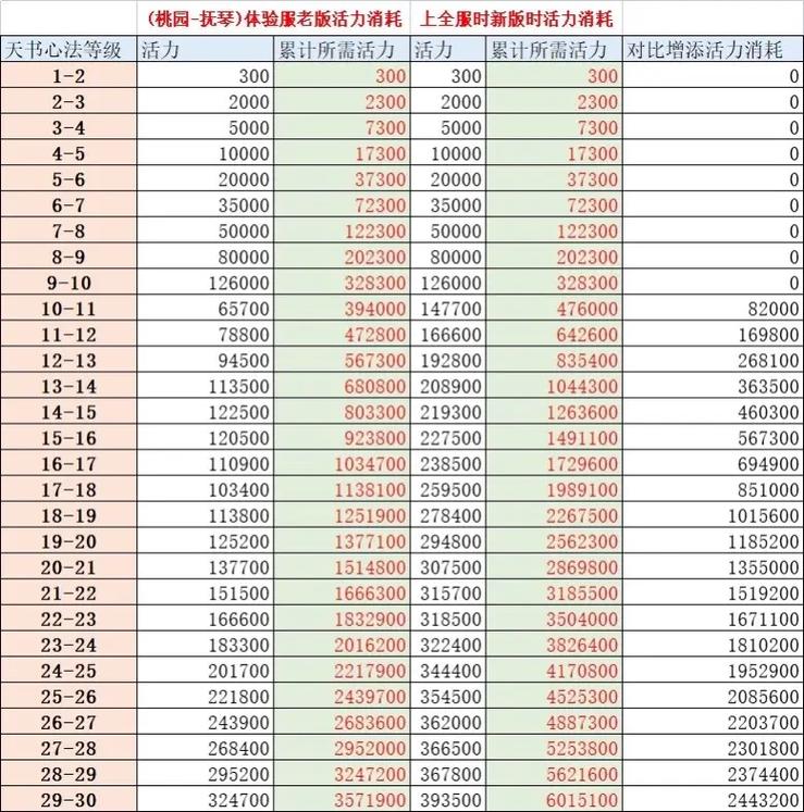 60-70代练多少钱/代练1600到1800-第8张图片