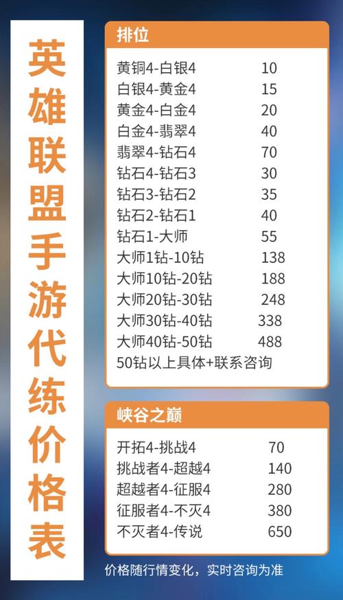 60-70代练多少钱/代练1600到1800-第9张图片