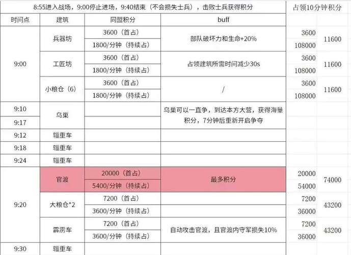 三国名将装备进阶攻略,名将三国装备品级调整-第3张图片 三国名将装备进阶攻略,名将三国装备品级调整-第3张图片