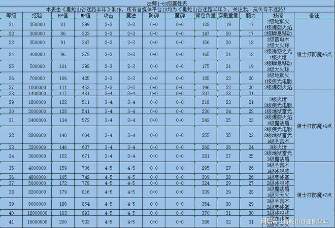热血传奇主宰者多少钱，热血传奇主宰者多少钱一个-第8张图片