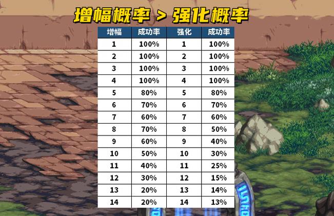 dnf天帝装备属性选取什么好，dnf天帝最强装备套装-第2张图片