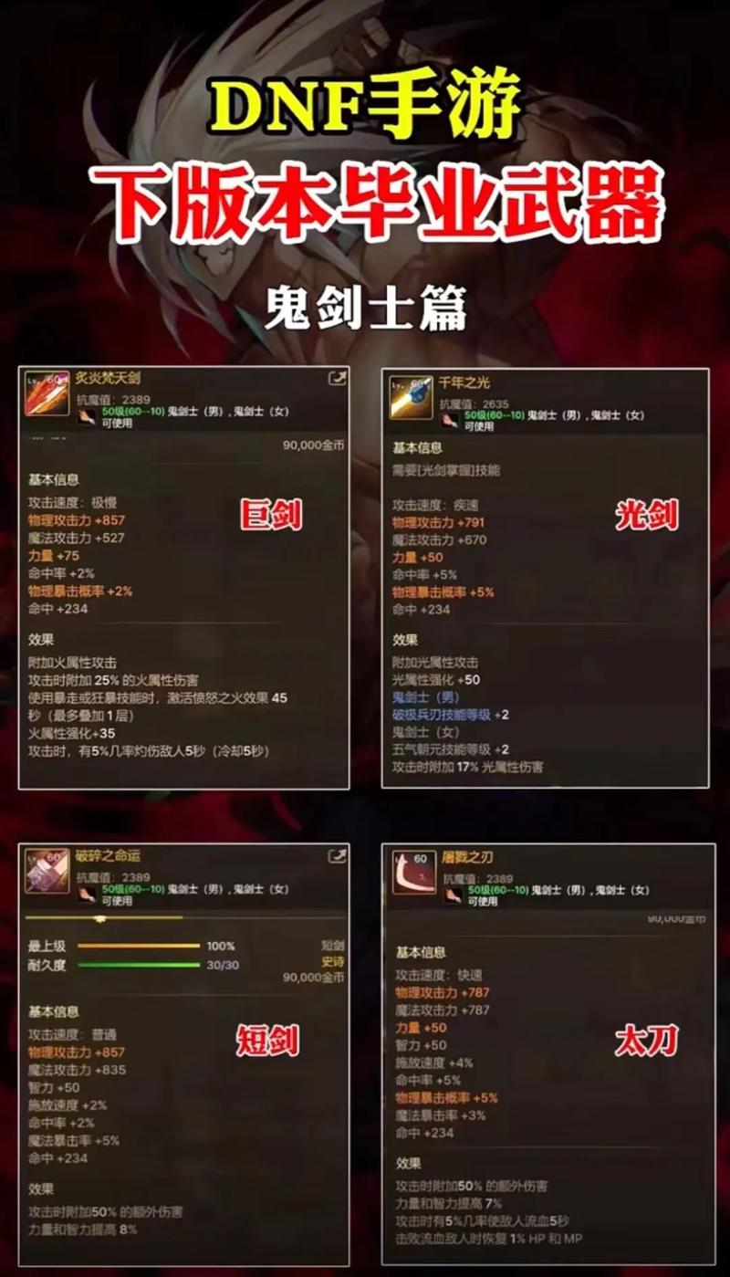 dnf天帝装备属性选取什么好，dnf天帝最强装备套装-第3张图片