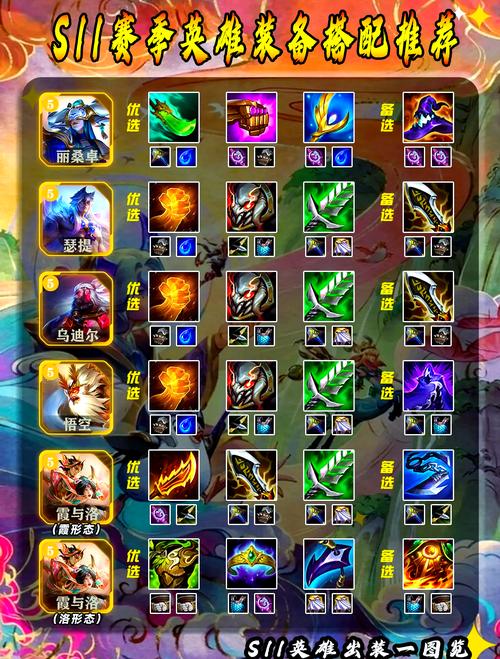 【s11暴击ez,新版本暴击流ez】-第2张图片 【s11暴击ez,新版本暴击流ez】-第2张图片