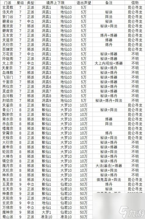 修不修真门派大全-修不修真仙界之门-第6张图片