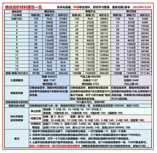 九阴真经装备开光早开和晚开有什么区别-九阴真经装备开光详解-第10张图片 九阴真经装备开光早开和晚开有什么区别-九阴真经装备开光详解-第10张图片