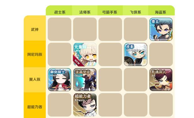 彩虹岛武士二转后是啥,彩虹岛武士加点-第1张图片 彩虹岛武士二转后是啥,彩虹岛武士加点-第1张图片