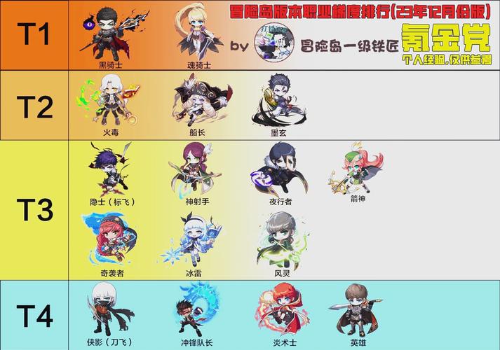 彩虹岛武士二转后是啥,彩虹岛武士加点-第2张图片 彩虹岛武士二转后是啥,彩虹岛武士加点-第2张图片