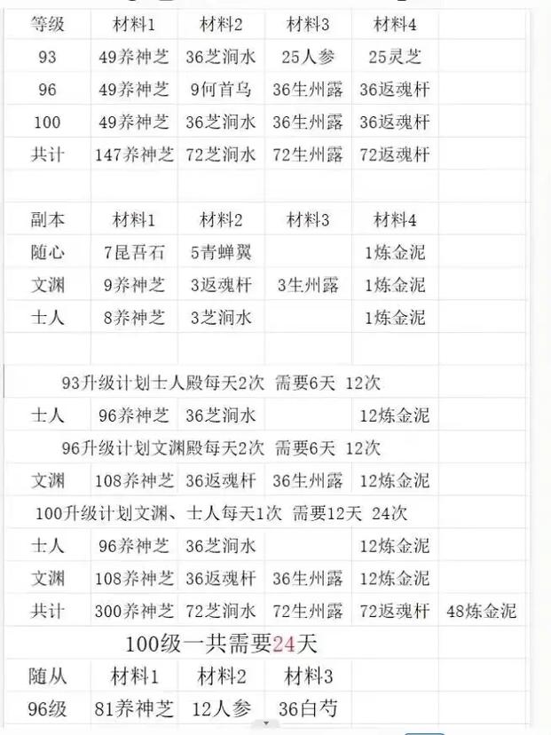 烟雨江湖装备获得攻略/烟雨江湖装备攻略新手-第3张图片
